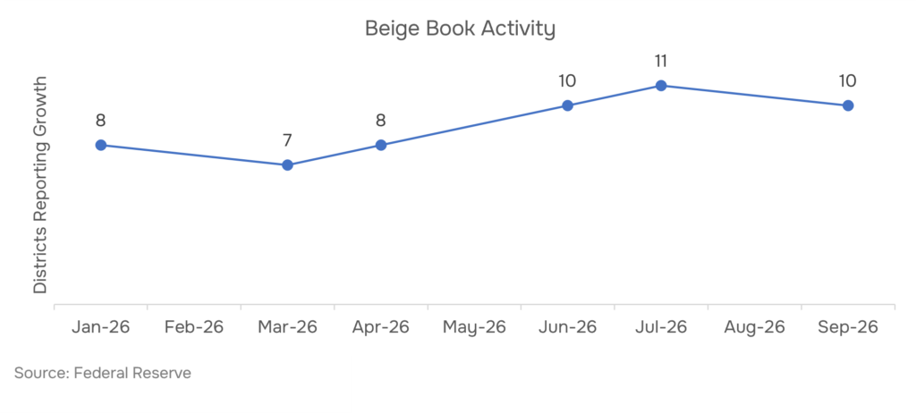 Federal Reserve Beige Book district growth summary, September 2026, Federal Reserve