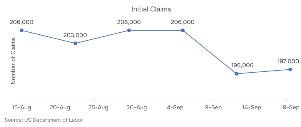 US initial and continuing jobless claims trend, Jan–Sep 2026 — U.S. Department of Labor