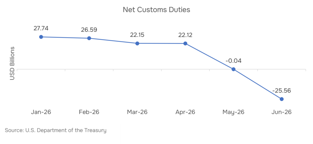Federal funds rate policy timeline and September 2026 FOMC outlook, Federal Reserve