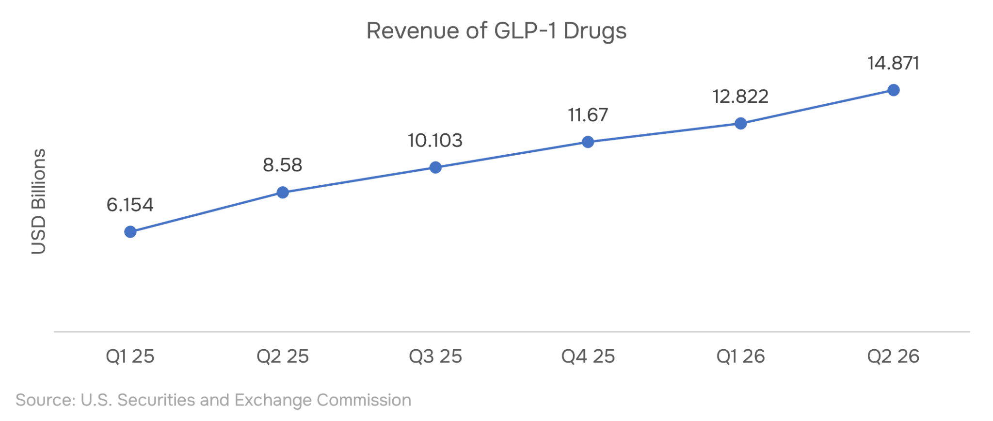 Healthcare Investment Outlook 2026: Tariffs, GLP-1 & M&A - RCK Analytics